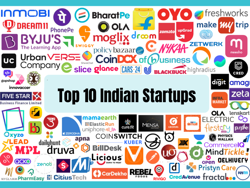 business plans for startups in india